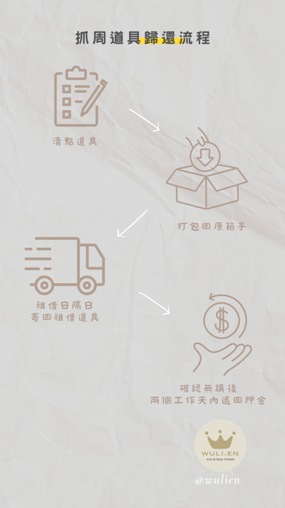 ✤抓周租借流程及注意事項3